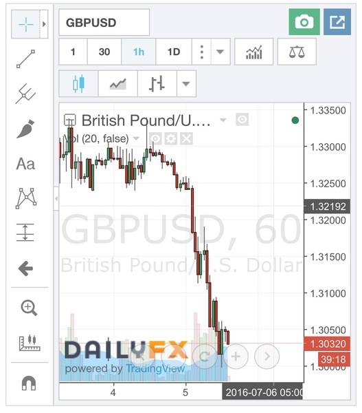 Actual economic effects...