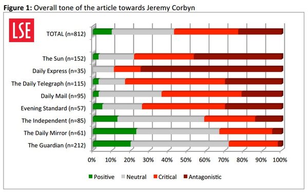Westminstenders Contines. Boris outmaneovered everyone?! Now War and Peace?