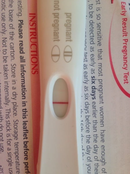 Am I pregnant?