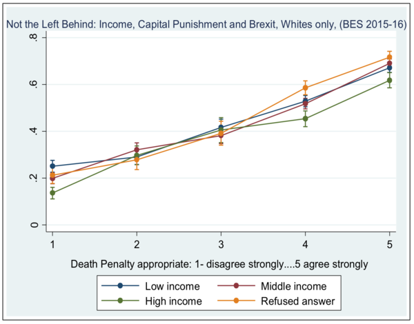 To feel really positive about leaving the EU