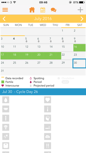 Advice please - What is going on with my cycle?