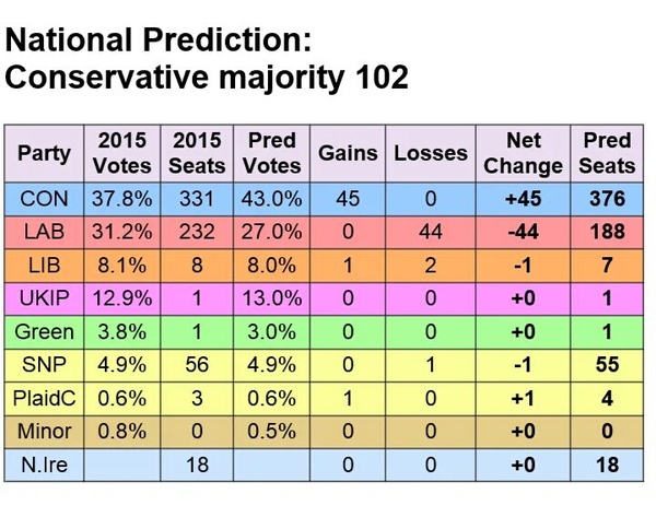 Well done Labour NEC - Corbyn can stand