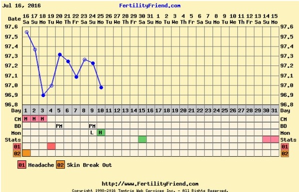 First time TTC - thread 2