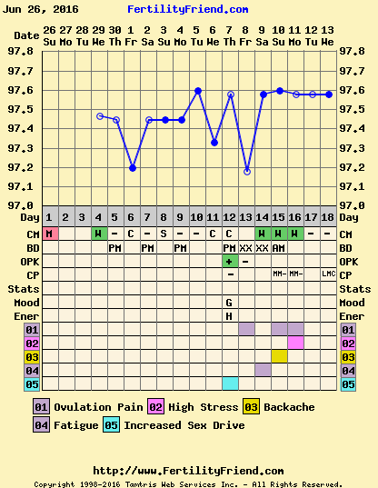 Ttc after stopping the pill thread 3. Join us for: Super long cycles, living in limbo, obscene amounts of poas and trying anything and everything to get that bun in the oven!