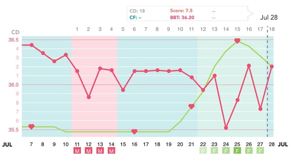First time TTC - thread 2