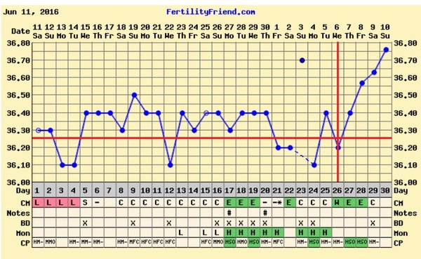 Ttc after stopping the pill thread 3. Join us for: Super long cycles, living in limbo, obscene amounts of poas and trying anything and everything to get that bun in the oven!