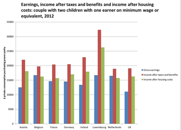 Should we guarantee the rights of eu citzens to remain unilaterally