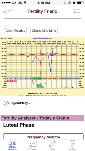 'countdown to test' on Fertility Friend?