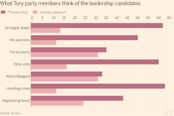 The Westministenders / Media Baron Hunger Games continues. Who is trying to outmanoeuvre who?