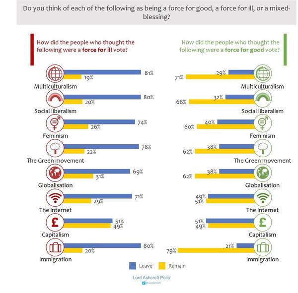 Does anyone still think the referendum was a good idea?