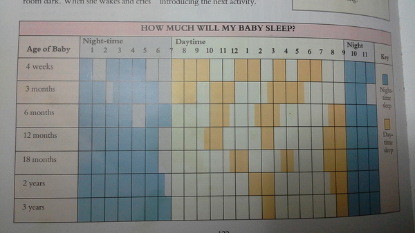 to think it's not odd my baby wakes up at night?