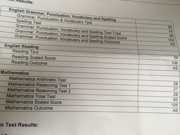 SATS 2016