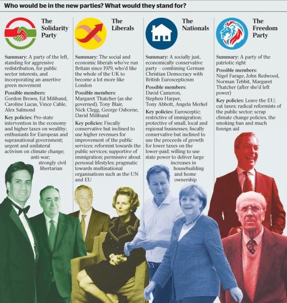 The Westministenders / Media Baron Hunger Games continues. Who is trying to outmanoeuvre who?