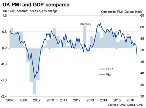 Westminstenders Continues. Boris is having a bad week. Corbyn resists. Its gonna be a long summer.