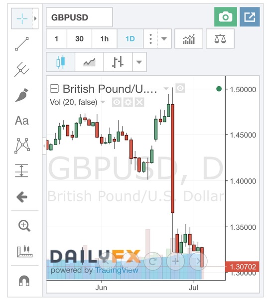 Actual economic effects...