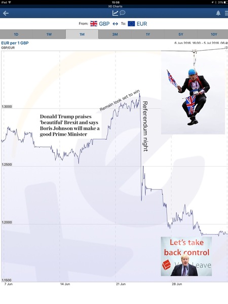 Does anyone still think the referendum was a good idea?