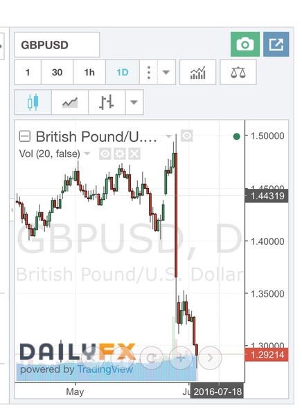 Poor Daily Mail - having to find positives in negative news