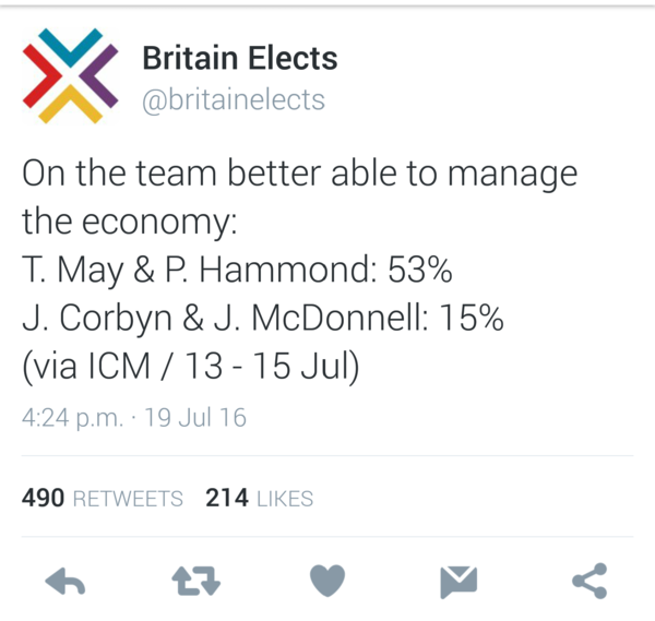 Well done Labour NEC - Corbyn can stand