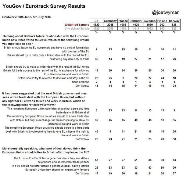 The Westministenders / Media Baron Hunger Games continues. Who is trying to outmanoeuvre who?