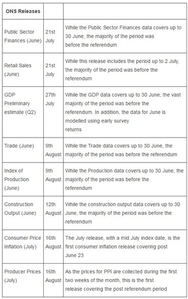 Actual economic effects...