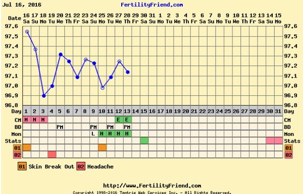 First time TTC - thread 2