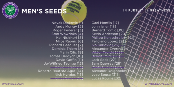 The best fortnight of the year - WIMBLEDON 2016.