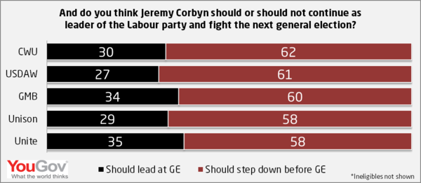 The Westministenders / Media Baron Hunger Games continues. Is it about to all implode?