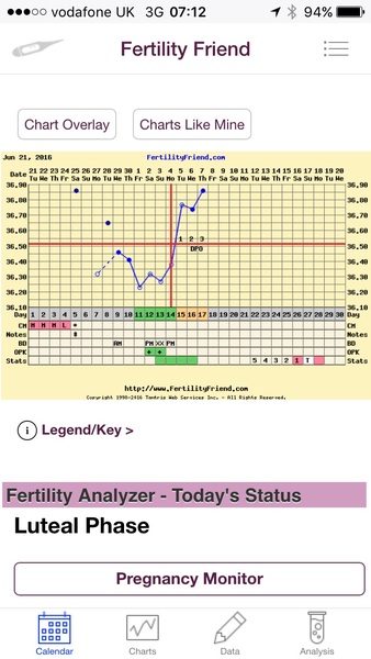 desperately seeking male infertility success stories