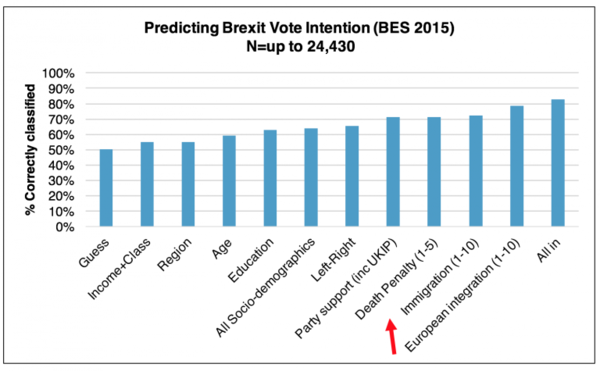 The assumption that leave voters are disenfranchised poor?