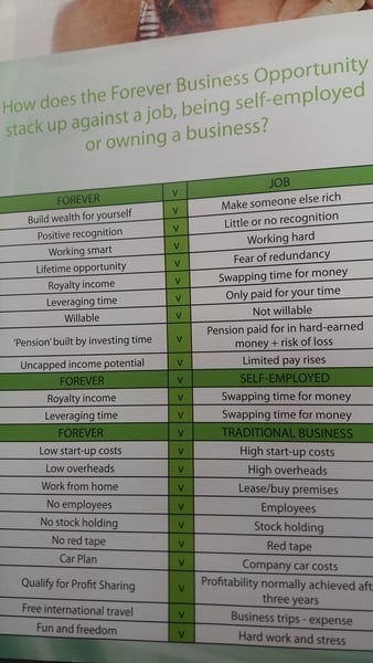 MLM Bot Watch 24 - Powered by Twunk's Yazoo: Tragicomic cultic wampum flogging scamalangadingdongs like Forever Living, Ariix, Herbalife, Younique, Juiceplus, LifeTreeWorld.