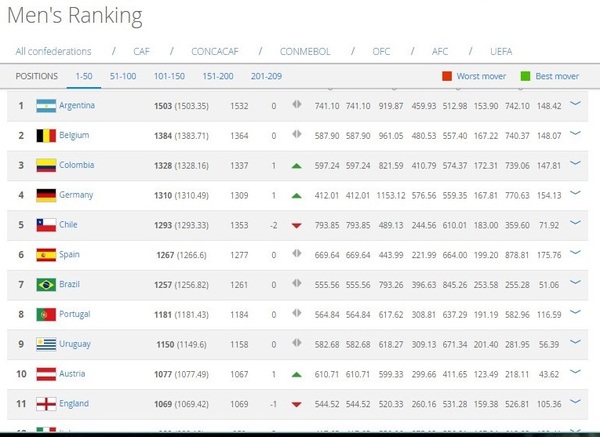 The rolling Football Thread (including EURO 2016!).
