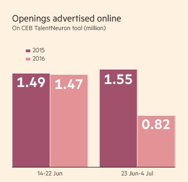 Actual economic effects...