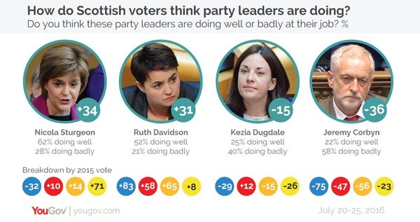 Westminstenders Continues. Boris is having a bad week. Corbyn resists. Its gonna be a long summer.