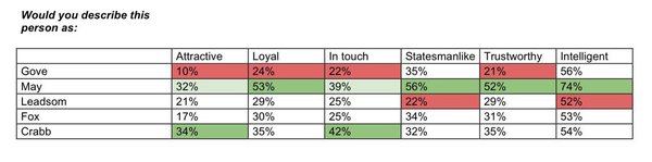 Boris outmaneovered. Et tu Gove & Corbyn? The Westministenders Hunger Games Continues
