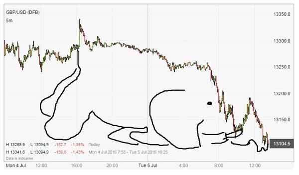 Actual economic effects...