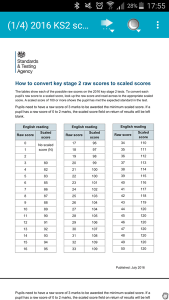 SATS 2016