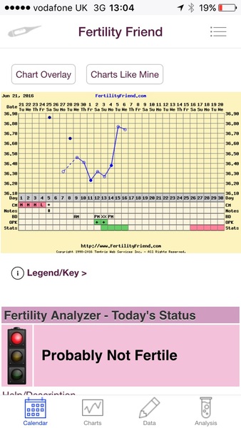 desperately seeking male infertility success stories