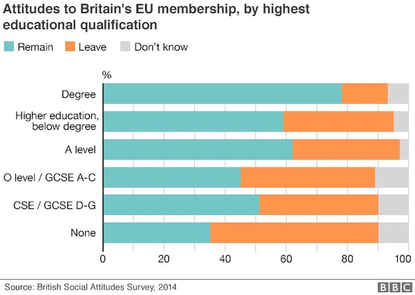 Voting leave and the death penalty