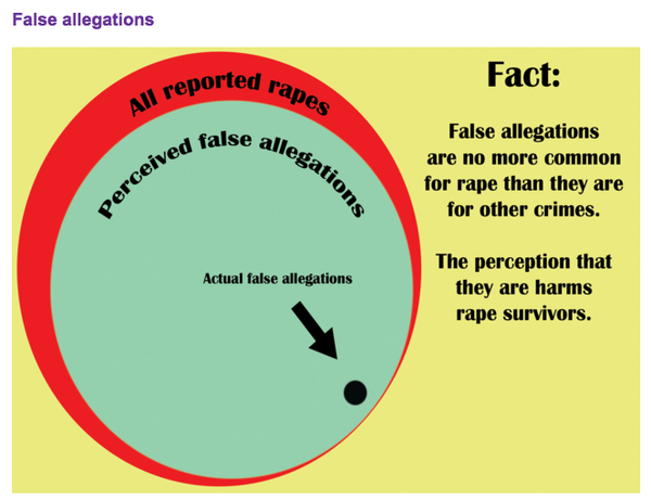 Why are people so defensive towards alleged rapists?