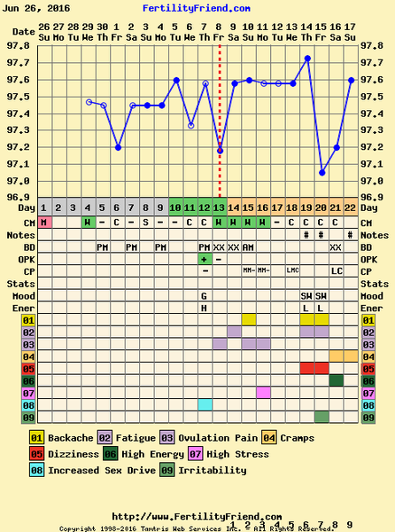 Ttc after stopping the pill thread 3. Join us for: Super long cycles, living in limbo, obscene amounts of poas and trying anything and everything to get that bun in the oven!