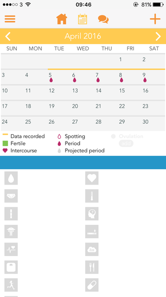 Advice please - What is going on with my cycle?