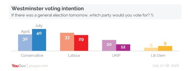 Westminstenders Contines. Boris outmaneovered everyone?! Now War and Peace?