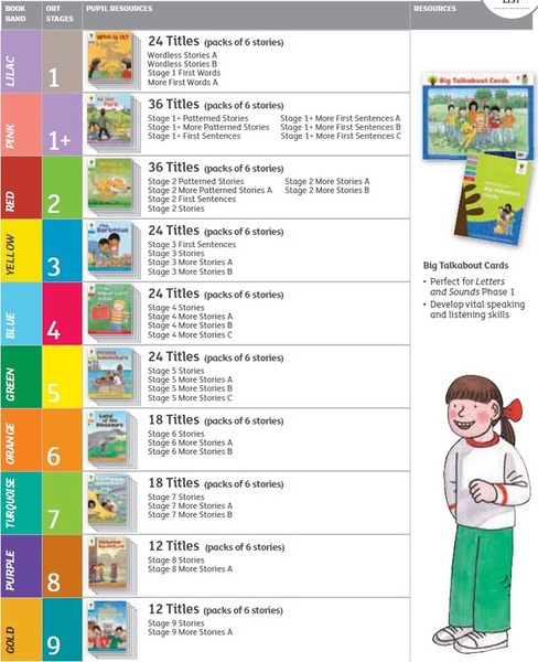 ORT level 5 - how many books are there?