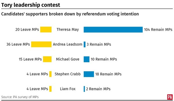 The Westministenders Hunger Games continues. Boris still trying not to be outmanoevered.