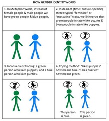 What Makes A Woman?