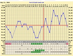 Ttc after stopping the pill thread 3. Join us for: Super long cycles, living in limbo, obscene amounts of poas and trying anything and everything to get that bun in the oven!