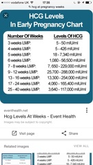 Early pregnancy after years of infertility