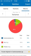 Week 8 - Pre-summer Low Carb Bootcamp