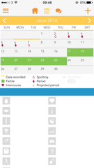 Advice please - What is going on with my cycle?