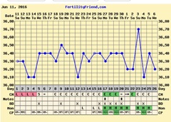 Ttc after stopping the pill thread 3. Join us for: Super long cycles, living in limbo, obscene amounts of poas and trying anything and everything to get that bun in the oven!